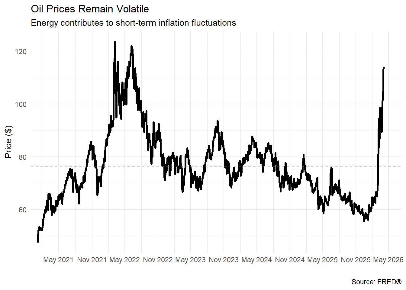 Inflation Analysis U.S. Inflation Analysis