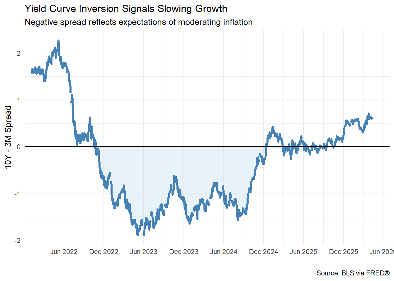 Inflation Analysis U.S. Inflation Analysis